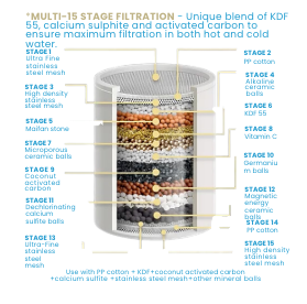 Smart UV Tap Water Filter