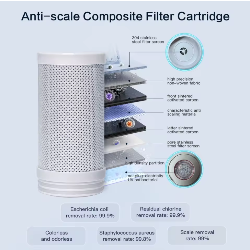 Spare Cartridge - Smart UV Tap Water Filter