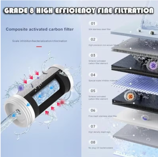 Smart UV Tap Water Filter