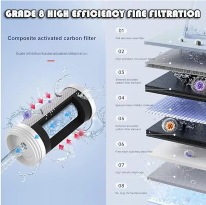 Smart UV Tap Water Filter